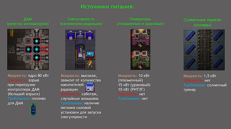 Файл:Источники питания от Halarc.jpg