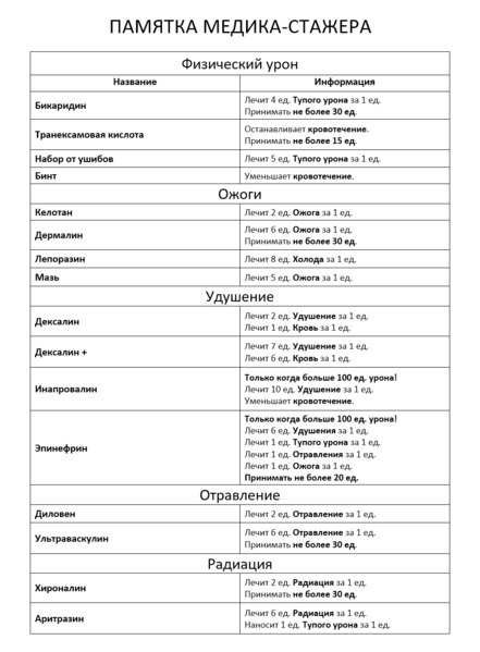 Файл:Памятка медика-стажера by Valan.png